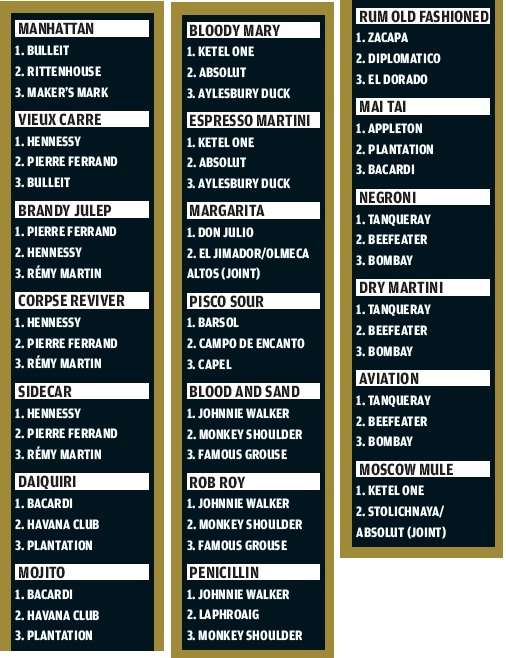 Brand Cocktails