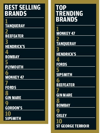 Ginebra - Rankings