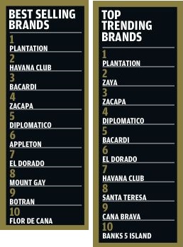 Ron-Rankings